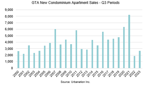 condo