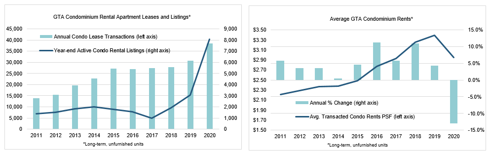 city-of-toronto-vacancy-rate-reaches-5-7-urbanation